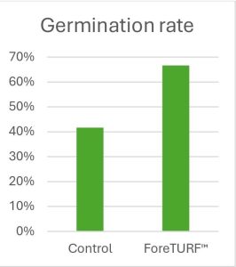 germination rate - control vs ForeTURF_page-0001